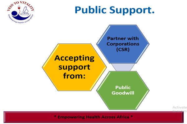 LAUNCHING FOUR WAYS WHICH YOU CAN WORK WITH US